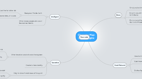 Mind Map: Character Map: Frodo Baggins