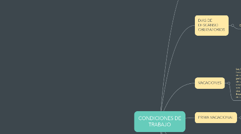Mind Map: CONDICIONES DE TRABAJO
