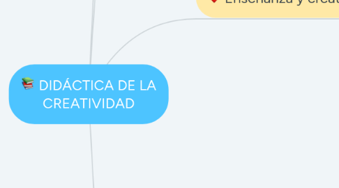 Mind Map: DIDÁCTICA DE LA CREATIVIDAD