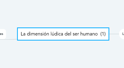 Mind Map: La dimensión lúdica del ser humano (1)