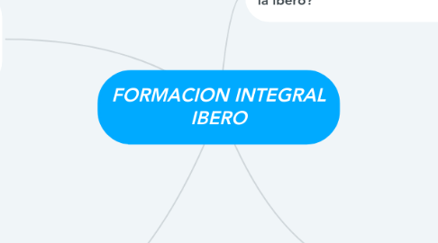 Mind Map: FORMACION INTEGRAL IBERO