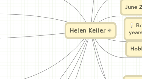 Mind Map: Helen Keller