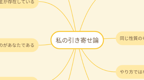 Mind Map: 私の引き寄せ論
