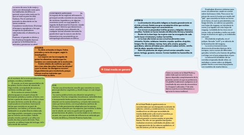 Mind Map: Edad media en general