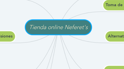 Mind Map: Tienda online Neferet's