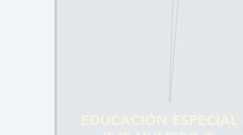 Mind Map: EDUCACIÓN ESPECIAL (EJE NUMERO 2)