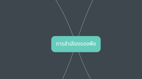 Mind Map: การลำเลียงของพืช