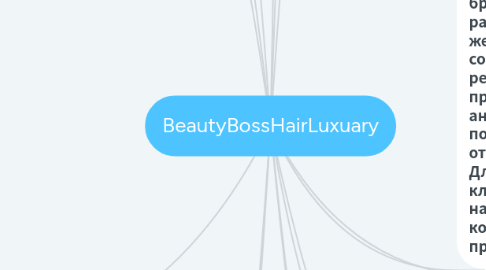 Mind Map: BeautyBossHairLuxuary