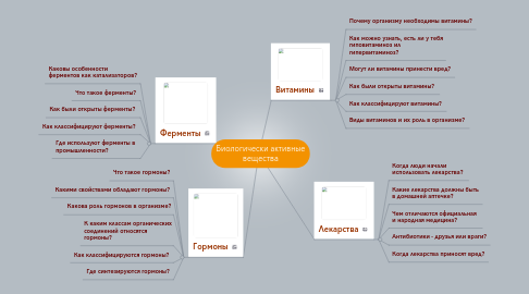 Mind Map: Биологически активные вещества