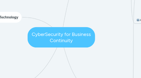 Mind Map: CyberSecurity for Business Continuity