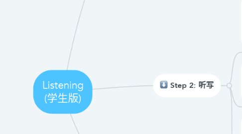 Mind Map: Listening (学生版)