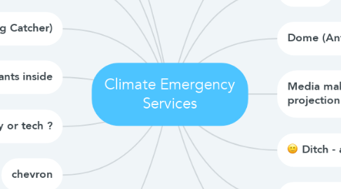 Mind Map: Climate Emergency Services