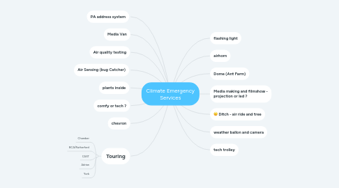 Mind Map: Climate Emergency Services