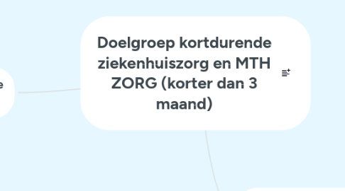 Mind Map: Doelgroep kortdurende ziekenhuiszorg en MTH ZORG (korter dan 3 maand)