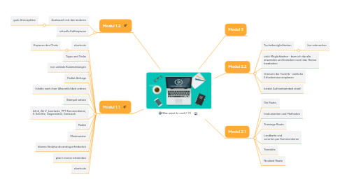 Mind Map: Was wisst ihr noch? (1)