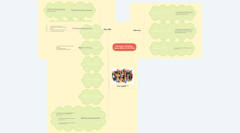 Mind Map: Nội dung Tư tưởng - Quan điểm Hồ Chí Minh
