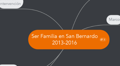 Mind Map: Ser Familia en San Bernardo 2013-2016