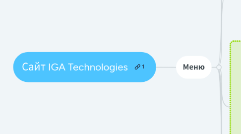 Mind Map: Сайт IGA Technologies