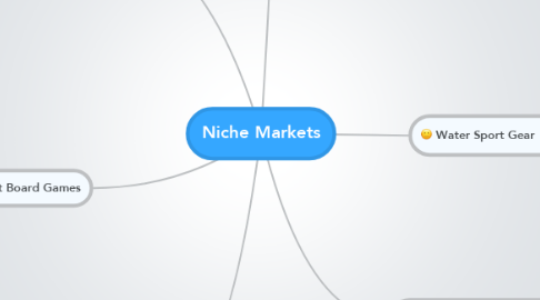 Mind Map: Niche Markets