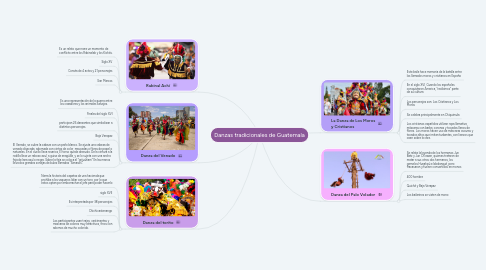 Mind Map: Danzas tradicionales de Guatemala