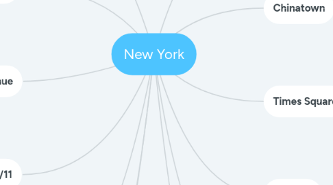 Mind Map: New York
