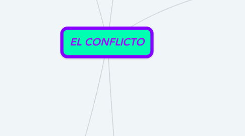 Mind Map: EL CONFLICTO