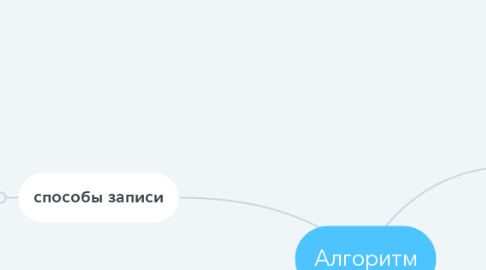 Mind Map: Алгоритм