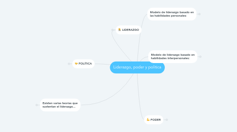 Mind Map: Liderazgo, poder y política