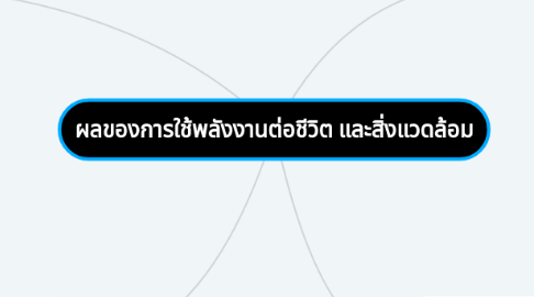 Mind Map: ผลของการใช้พลังงานต่อชีวิต และสิ่งแวดล้อม