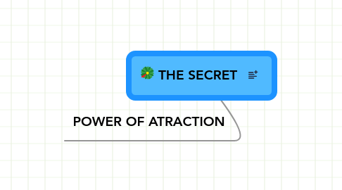 Mind Map: THE SECRET