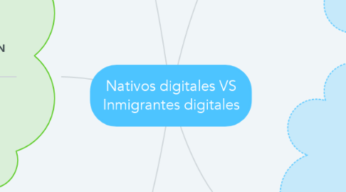 Mind Map: Nativos digitales VS Inmigrantes digitales