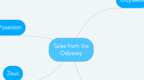 Mind Map: Tales from the Odyssey