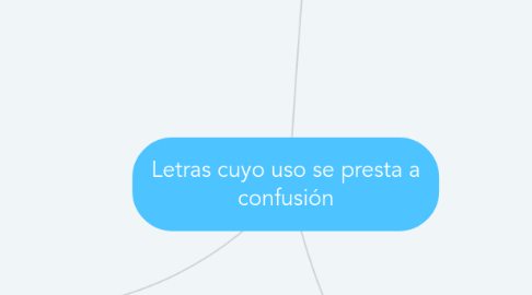 Mind Map: Letras cuyo uso se presta a confusión