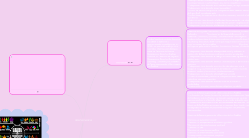 Mind Map: derechos humanos