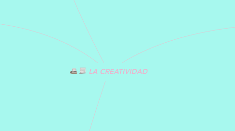 Mind Map: LA CREATIVIDAD