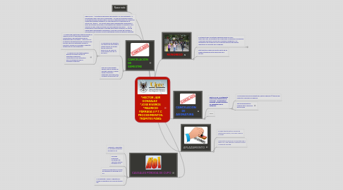 Mind Map: *HECTOR JAIR GONZALEZ *JOSE RIVEROS *MAURICIO PÁRRAGA.U P.T.C PROCEDIMIENTOS, TRÁMITES PARA: