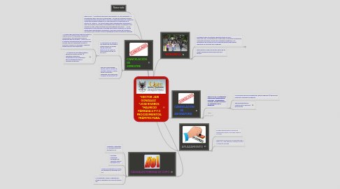 Mind Map: *HECTOR JAIR GONZALEZ    *JOSE RIVEROS  *MAURICIO PÁRRAGA.U P.T.C PROCEDIMIENTOS, TRÁMITES PARA: