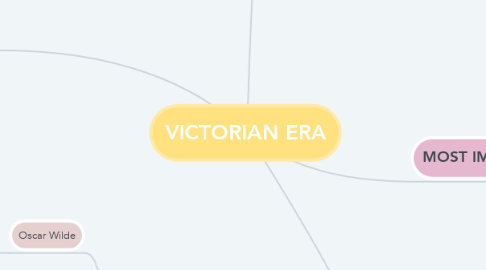 Mind Map: VICTORIAN ERA
