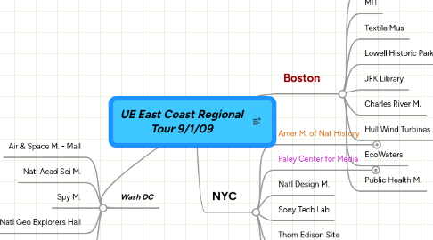 Mind Map: UE East Coast Regional Tour 9/1/09