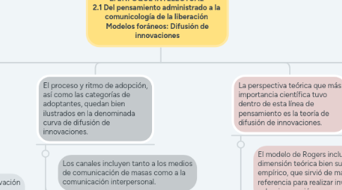 Mind Map: 2. ENFOQUE INTELECTUAL 2.1 Del pensamiento administrado a la comunicología de la liberación Modelos foráneos: Difusión de innovaciones