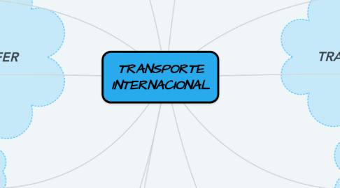 Mind Map: TRANSPORTE INTERNACIONAL