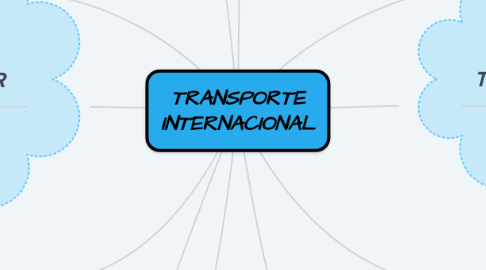 Mind Map: TRANSPORTE INTERNACIONAL