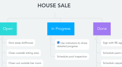 Mind Map: HOUSE SALE