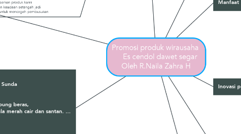 Mind Map: Promosi produk wirausaha      Es cendol dawet segar Oleh R.Naila Zahra H