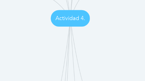 Mind Map: Actividad 4.