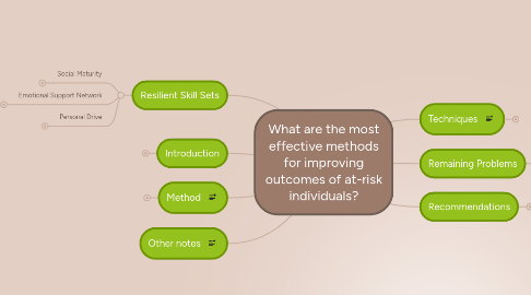 Mind Map: What are the most effective methods for improving outcomes of at-risk individuals?