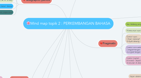 Mind Map: 🌸Mind map topik 2 : PERKEMBANGAN BAHASA