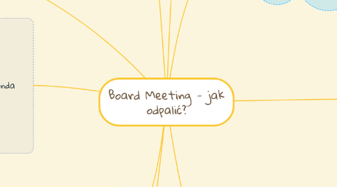 Mind Map: Board Meeting - jak odpalić?