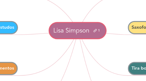 Mind Map: Lisa Simpson