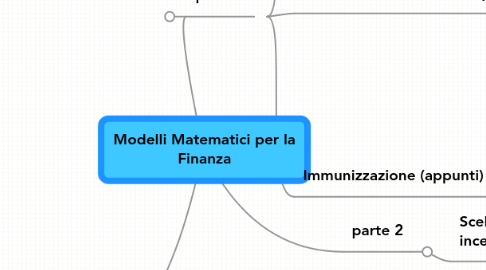 Mind Map: Modelli Matematici per la Finanza